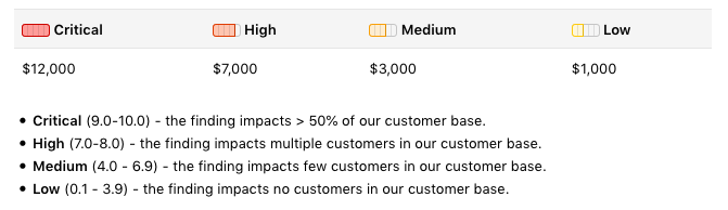 GitLab bug bounty program rewards GitLab bug bounty program rewards