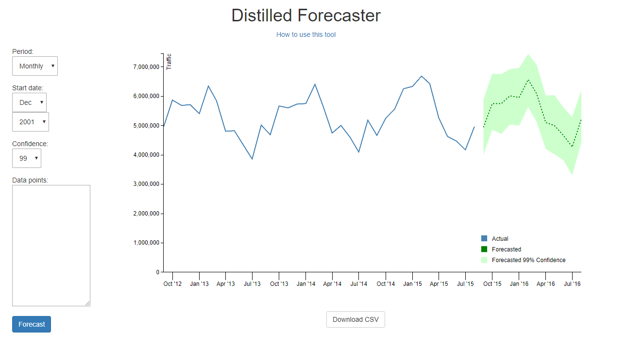 Distilled SEO Forecasting Tool