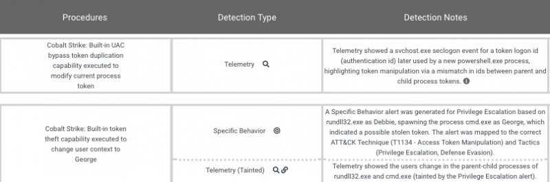 Mitre publishes results of ATT&CK evaluations