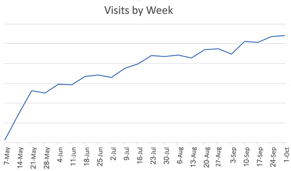 SEO Strategies for Knowledge Base Self-Serve Customer Success