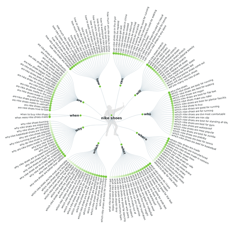 A Small Business Owner’s Guide to SEO