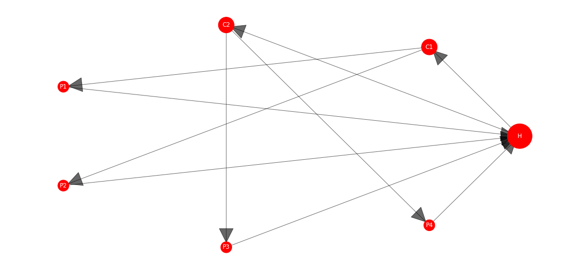 Can Harmonic Centrality Be the New PageRank?