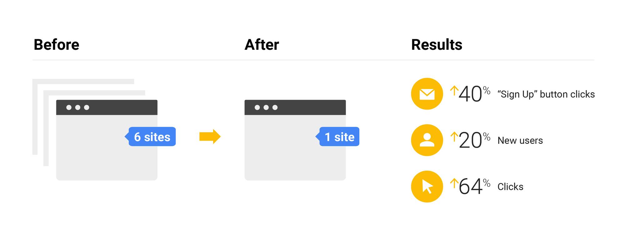 Google Explains its Own Company’s Approach to SEO