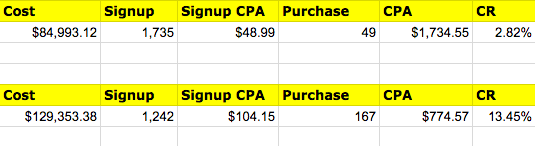 CPA chart