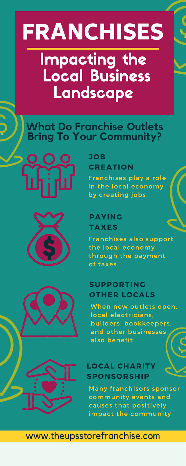 Source: https://www.theupsstorefranchise.com/blog/how-franchises-impact-the-local-business-landscape