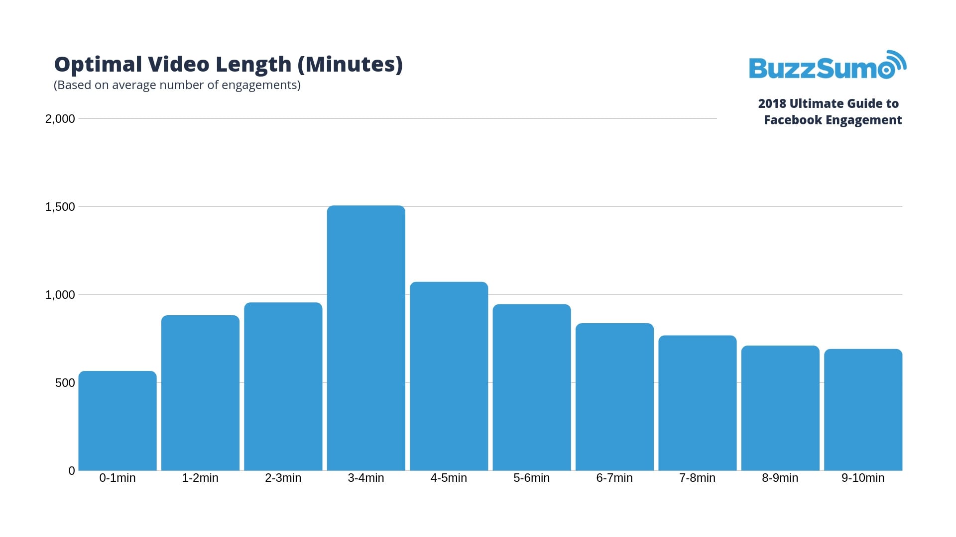 Best Facebook Video Length 2019 - Facebook Marketing