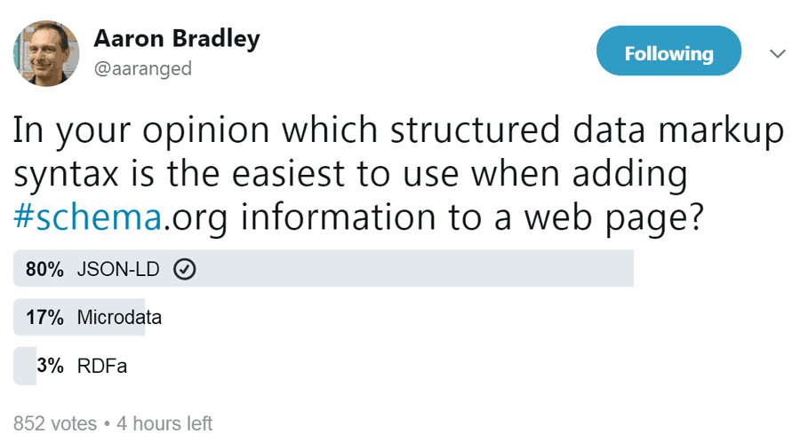 Screenshot of a Twitter poll