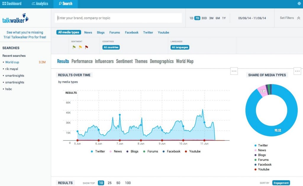 talkwalker dashboard, a social media monitoring tool