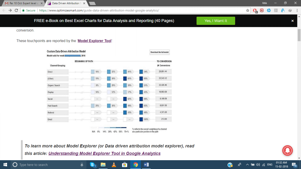 custom data driven attribution model