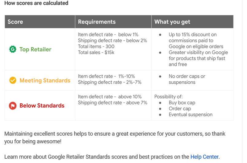 How to Optimize Shopping Actions with Google Express