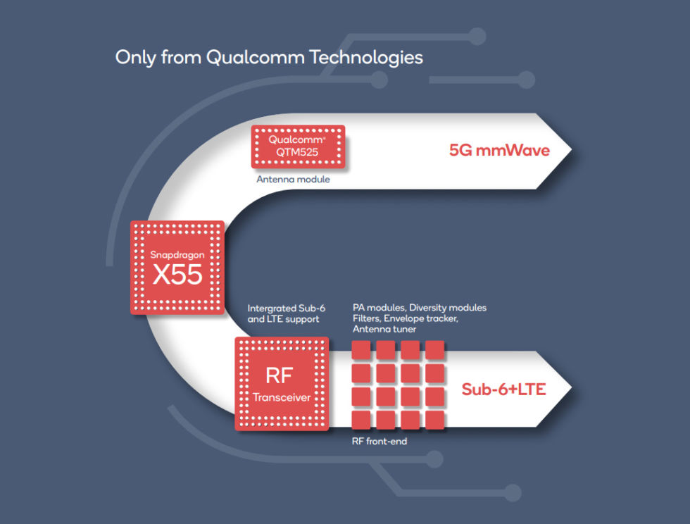 Qualcomm's 5G chip package.