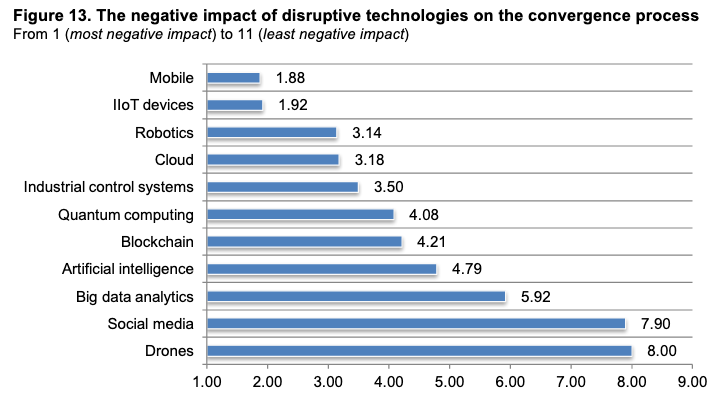 IT-OT convergence