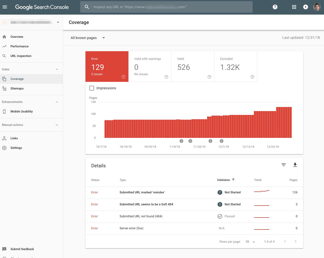 The 20-Minute Technical SEO Workweek