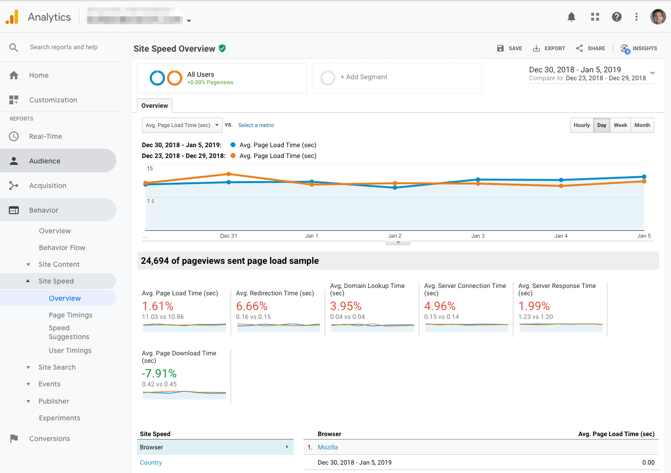 The 20-Minute Technical SEO Workweek