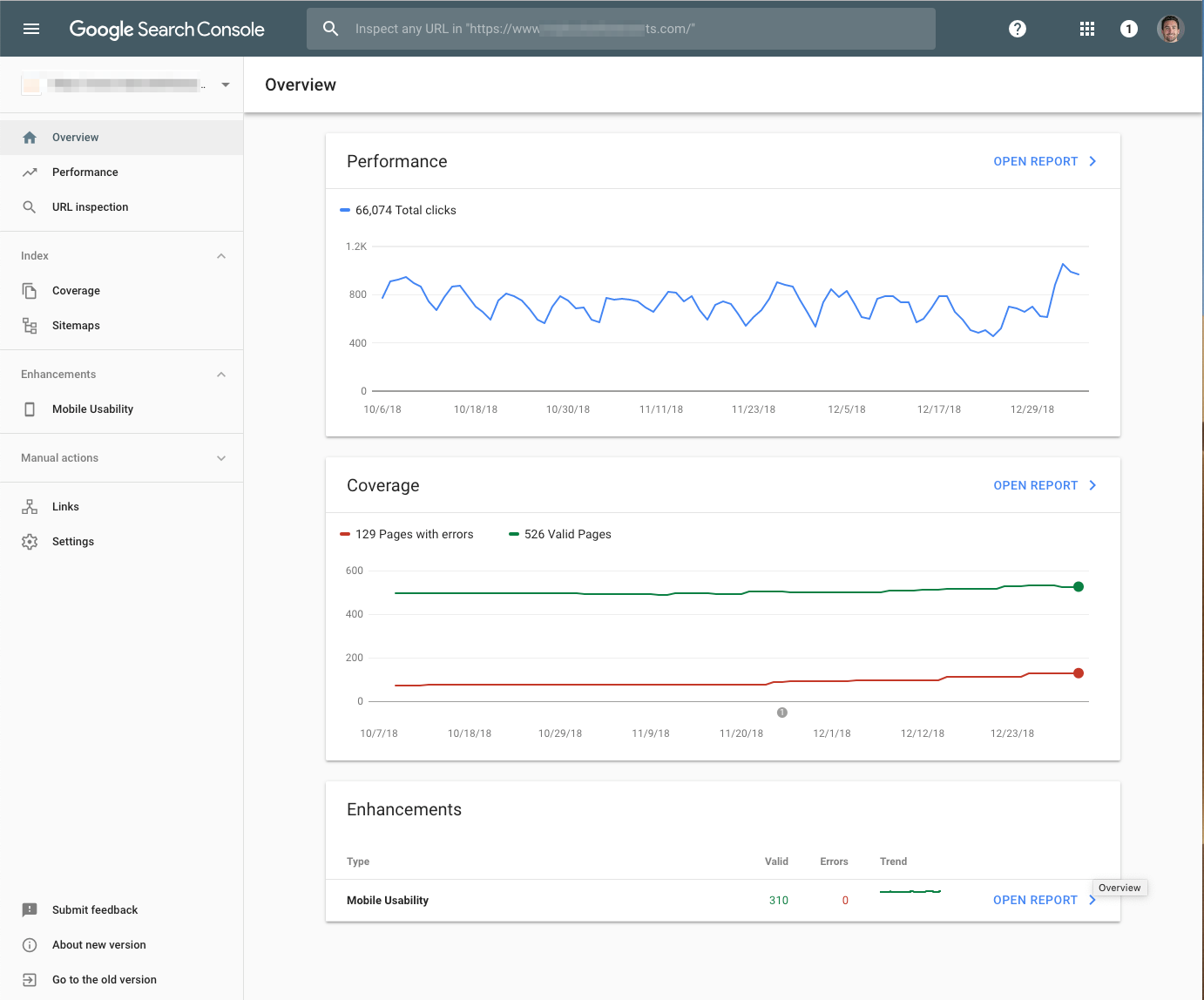 The 20-Minute Technical SEO Workweek