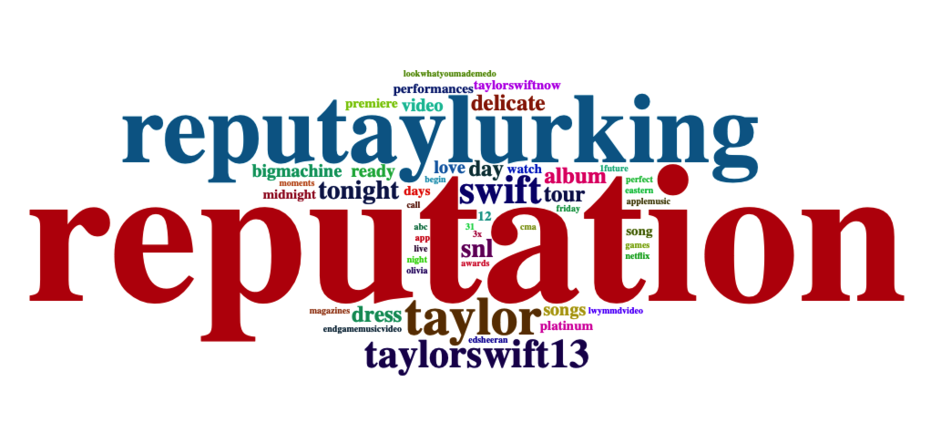 The Most Influential Women on Twitter Right Now