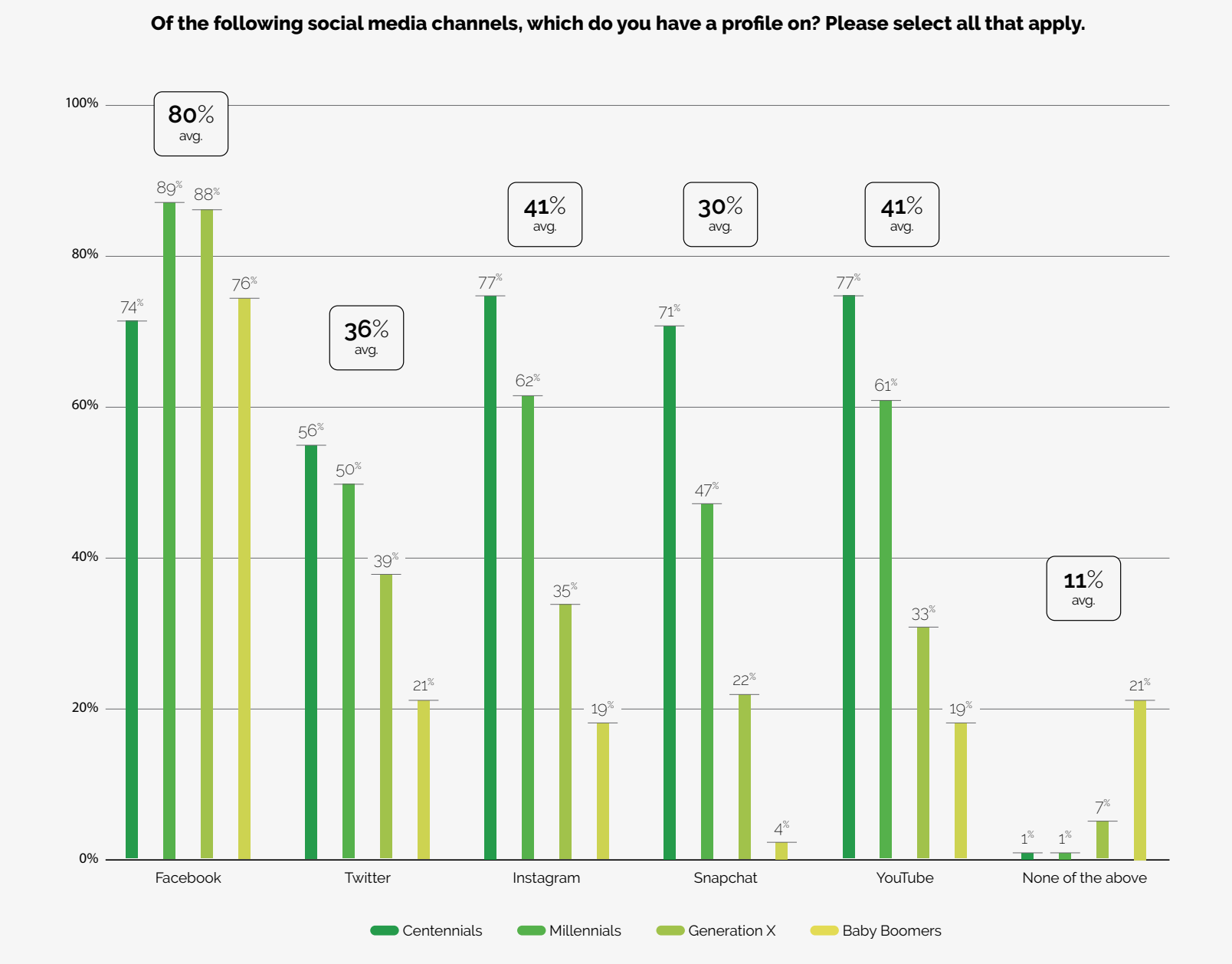 The Top Reasons Consumers Follow and Engage With Brands on Social Media