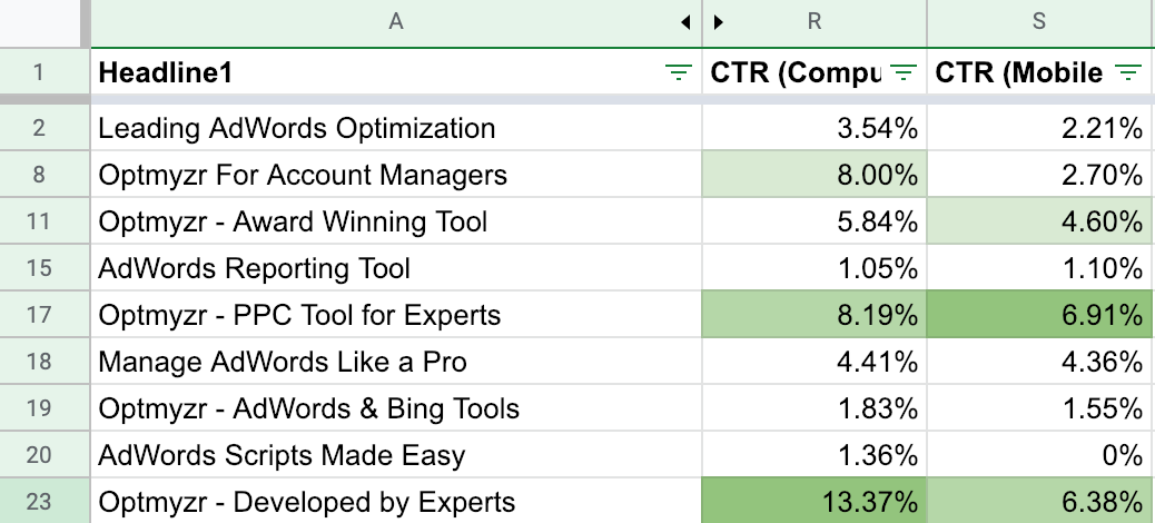 You’re Doing PPC Ad Tests Wrong – This Script Will Help