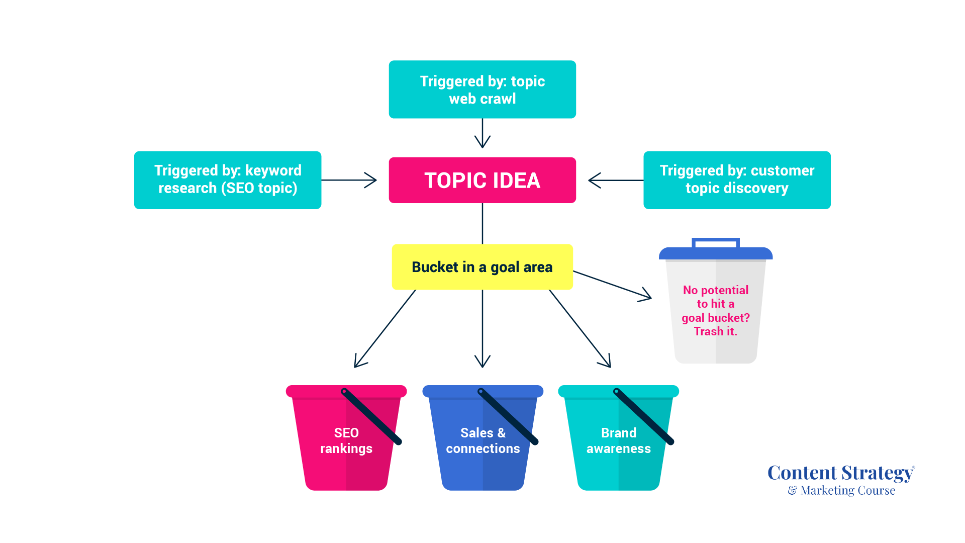 A Guide to Creating Amazing Content: 5 Tips for Crafting Useful Content