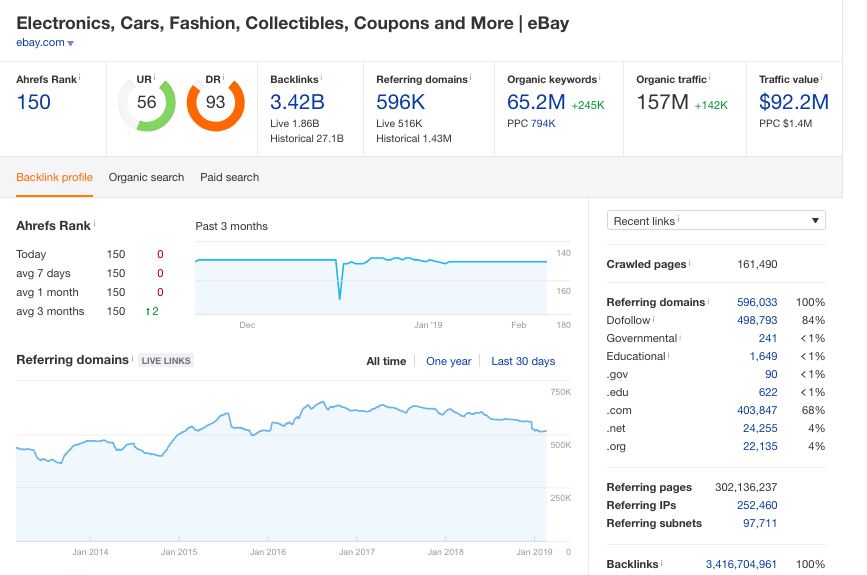 Screenshot of Ahrefs