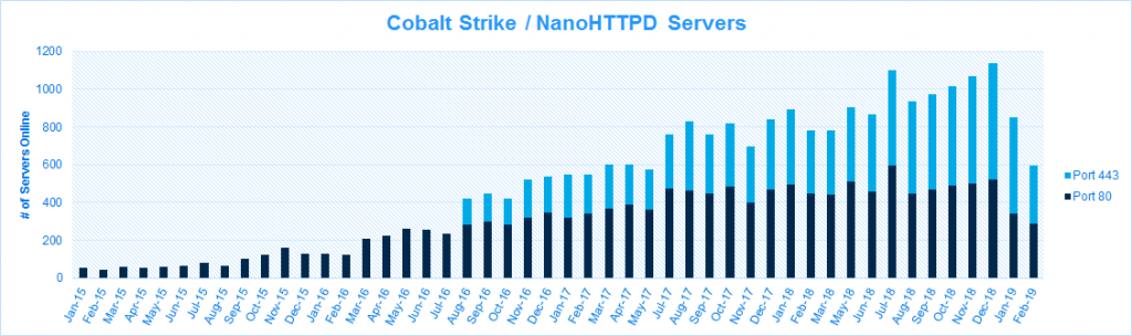 Cobalt Strike