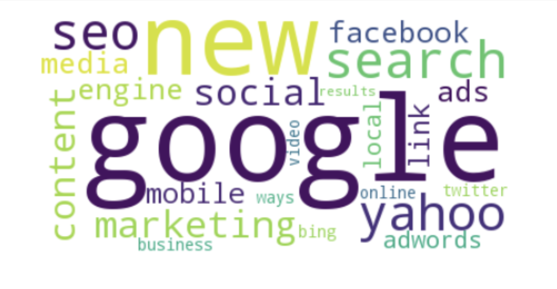 Word Cloud