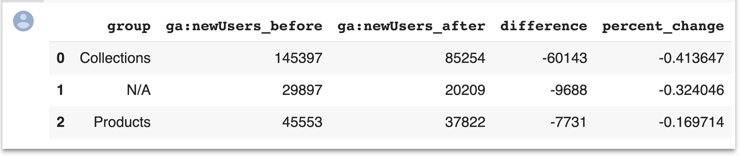 Example of output using regular expressions