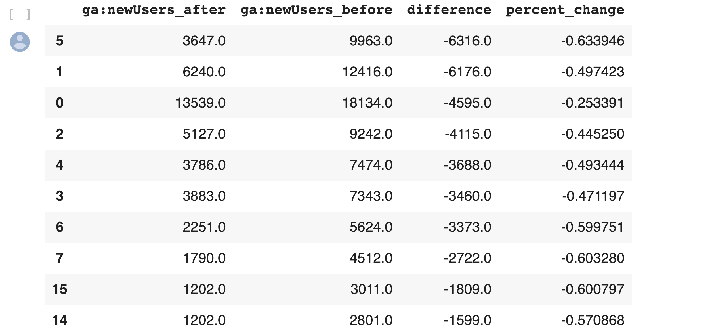 Example of the output