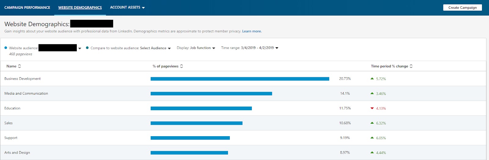 Screenshot of LinkedIn insights