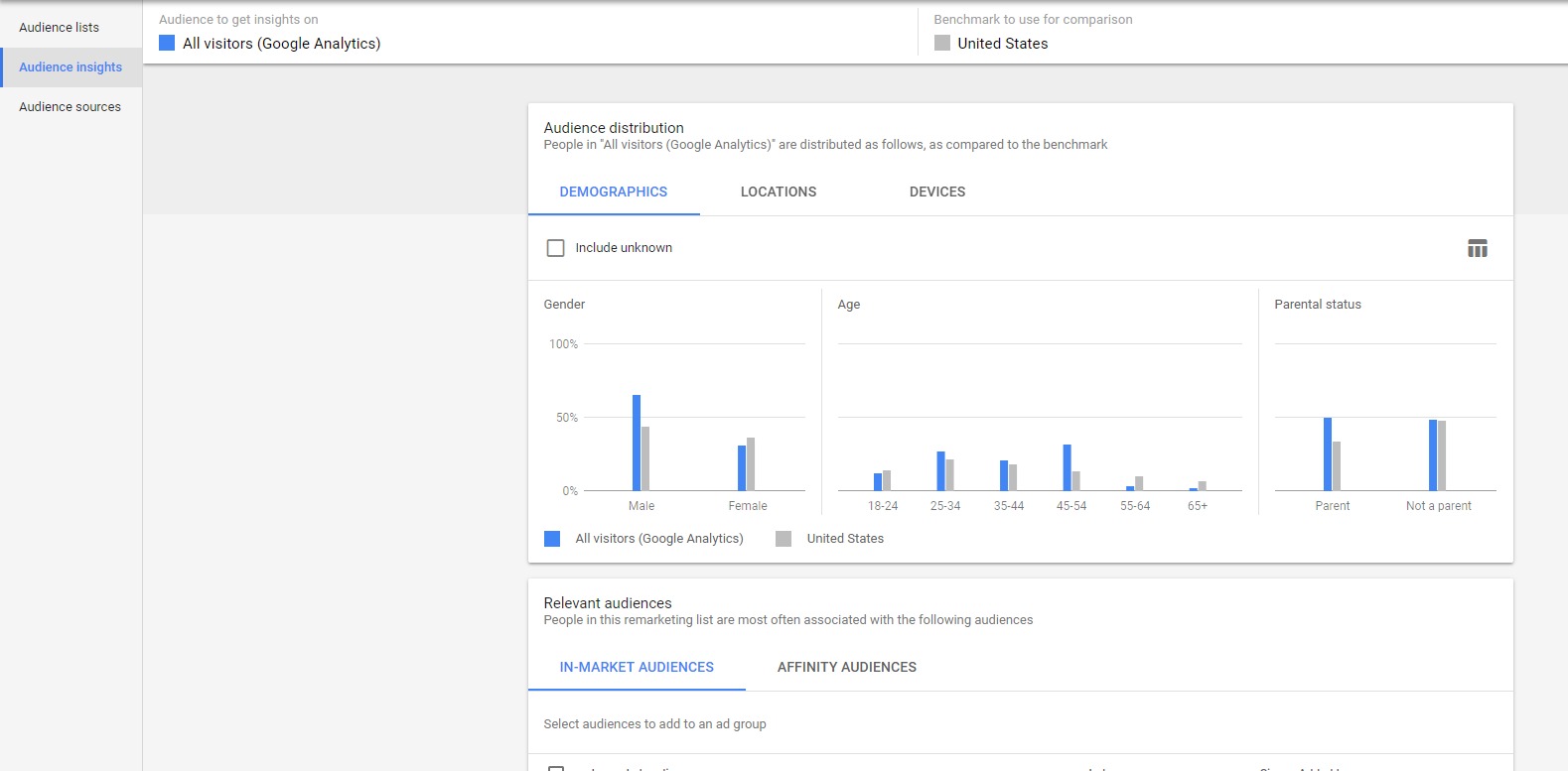 Screenshot of insights gained from Google Customer Match