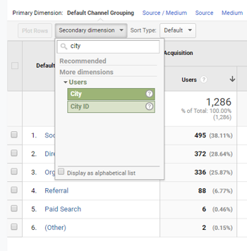 Example of adding secondary dimensions to analyze campaign success