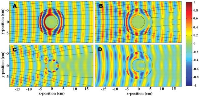 A graph showing how a metamaterial "cloaks" an object by bending light around it. 