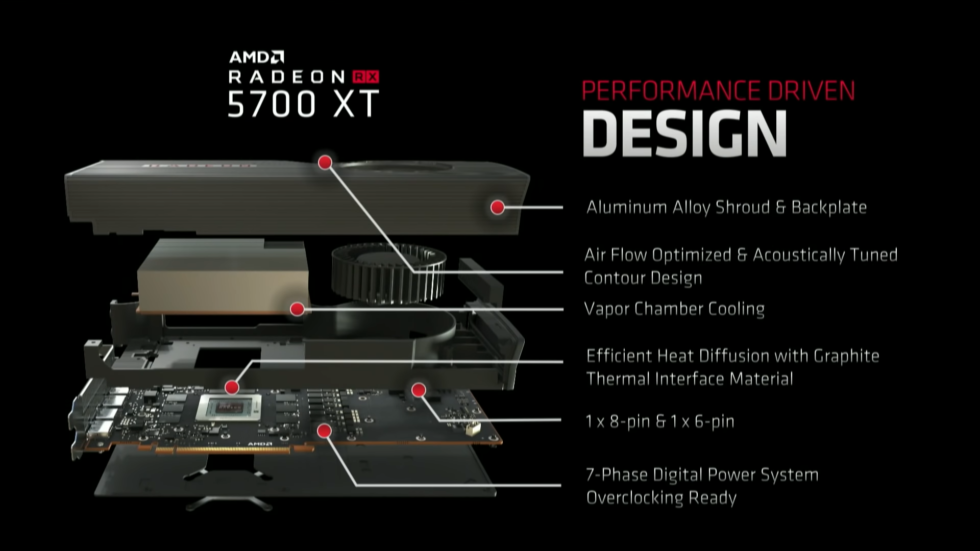 An exploded view of the XT.