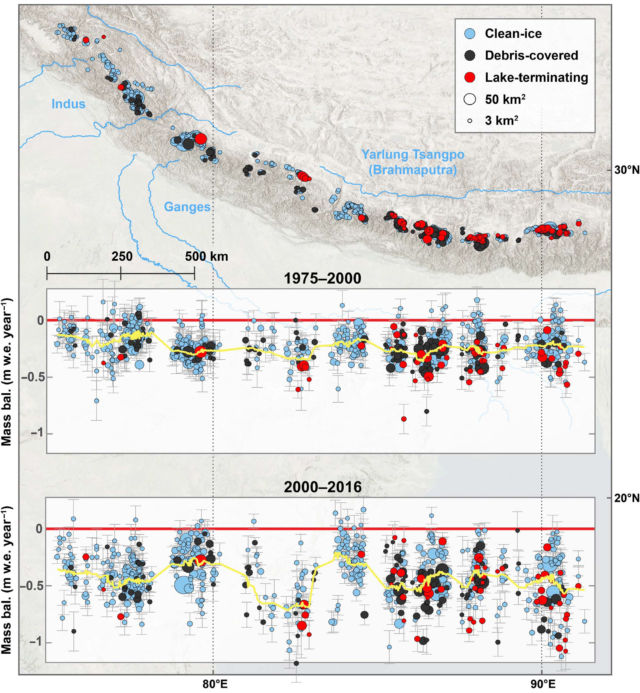 Ice mass change for each glacier and in each time period.