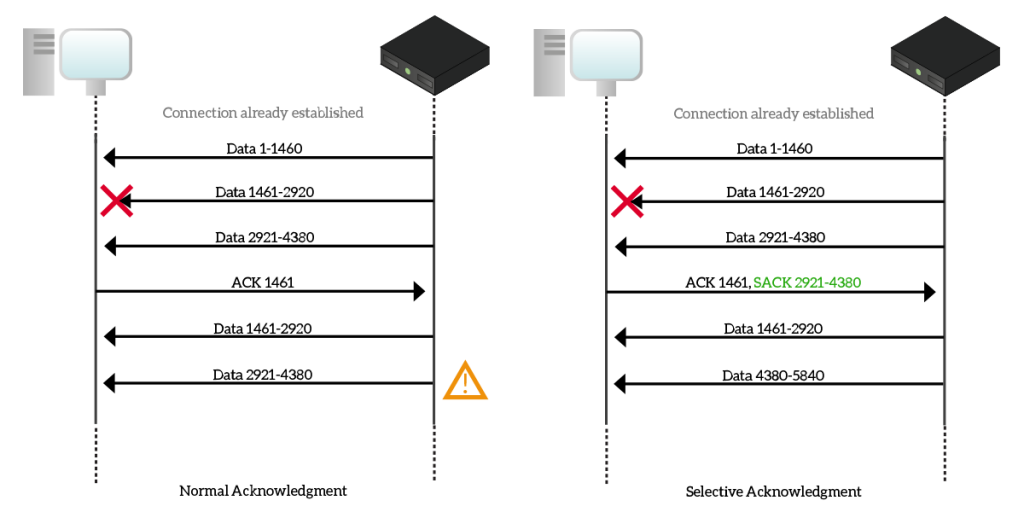 TCP SACK PANIC