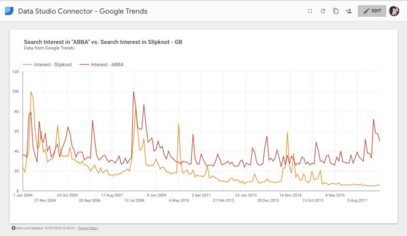 Google_trends_data_studio_connector