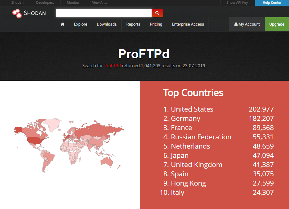 ProFTPd