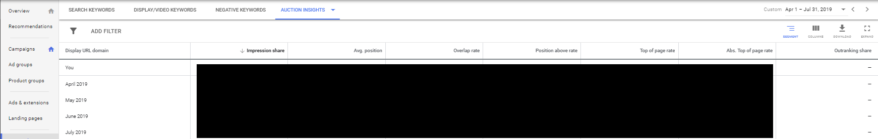 impression share reports
