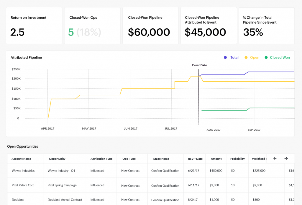 screenshot of tracking the outcome of live events or digital live streams using Splash 