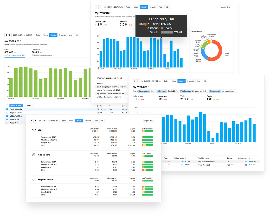 screenshot of using Finteza to monitor website traffic and analyze user actions