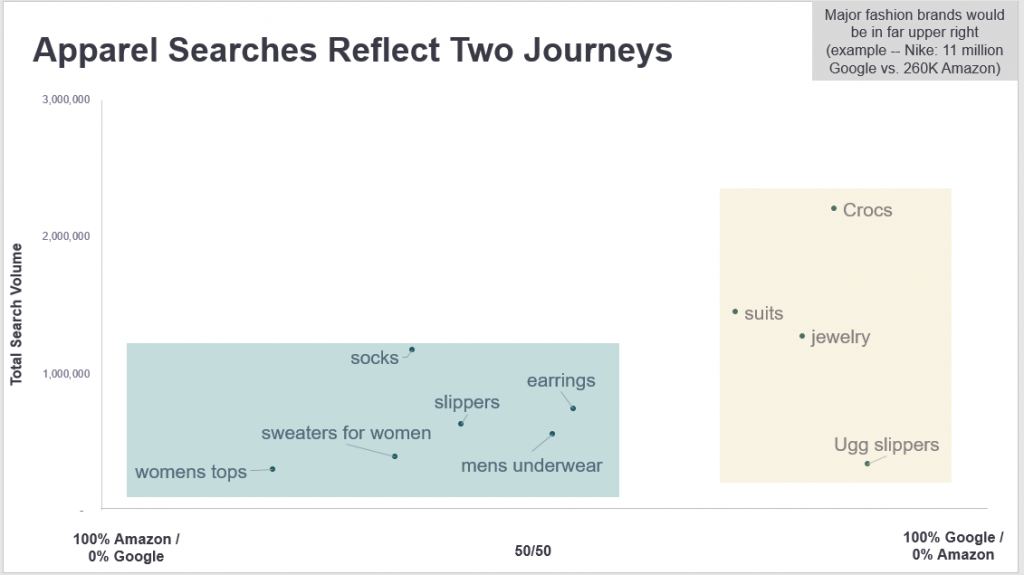 the two types of apparel journeys, utilitarian versus branded