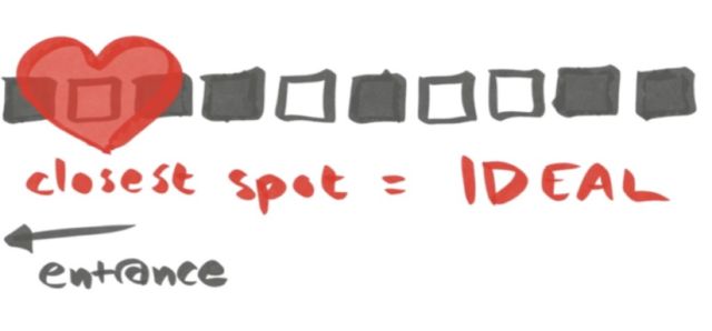 The model assumes an idealized parking lot with a single row (a semi-infinite line).