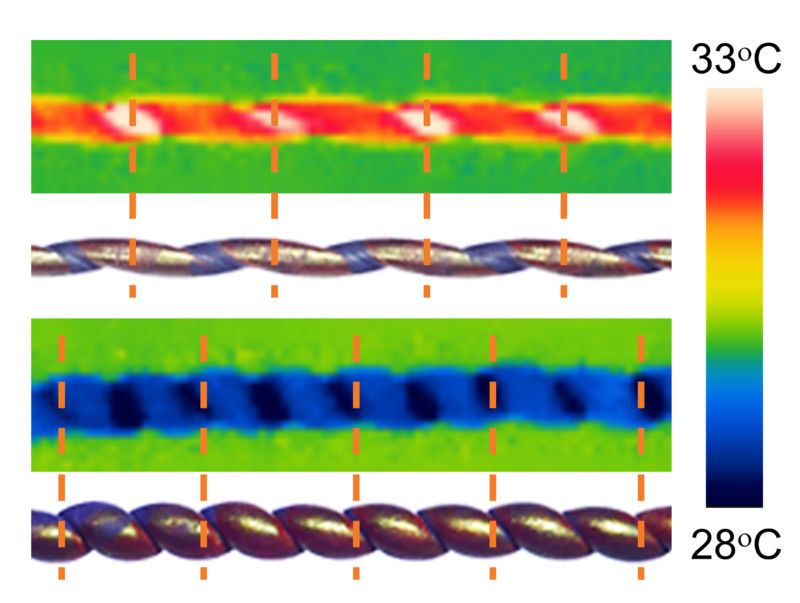 Thermal images show how stretching twisted rubber causes its temperature to change.