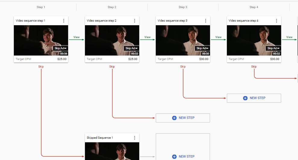 Video Ad Sequencing example on YouTube