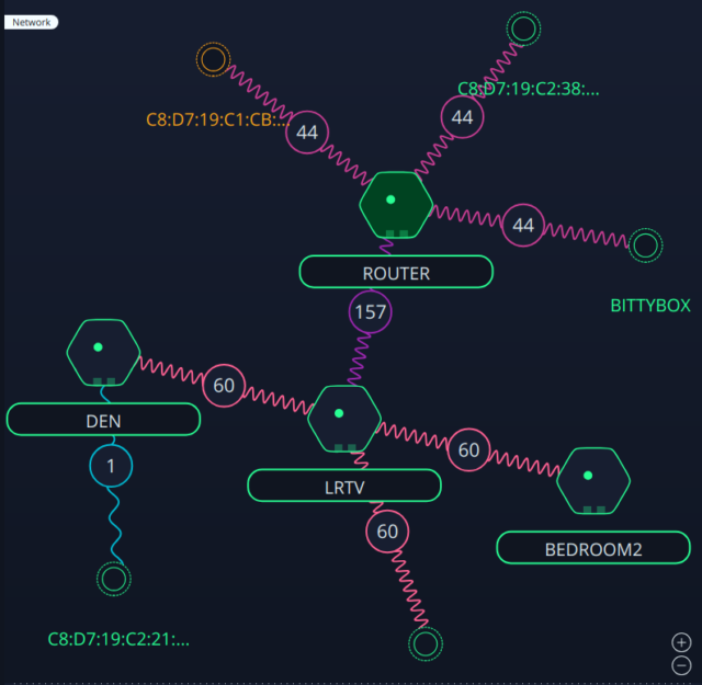 Plume's cloud optimizer makes predictions about near-future service needs based on telemetry taken from its Wi-Fi pods, and it changes the pods' configuration accordingly.