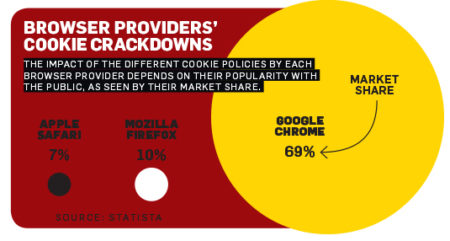 a red and yellow graph of providers' crackdowns