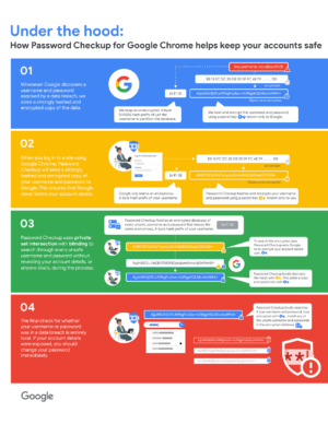 How Password Checkup works.