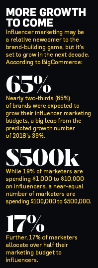 a sidebar showing the growth of influencer marketing