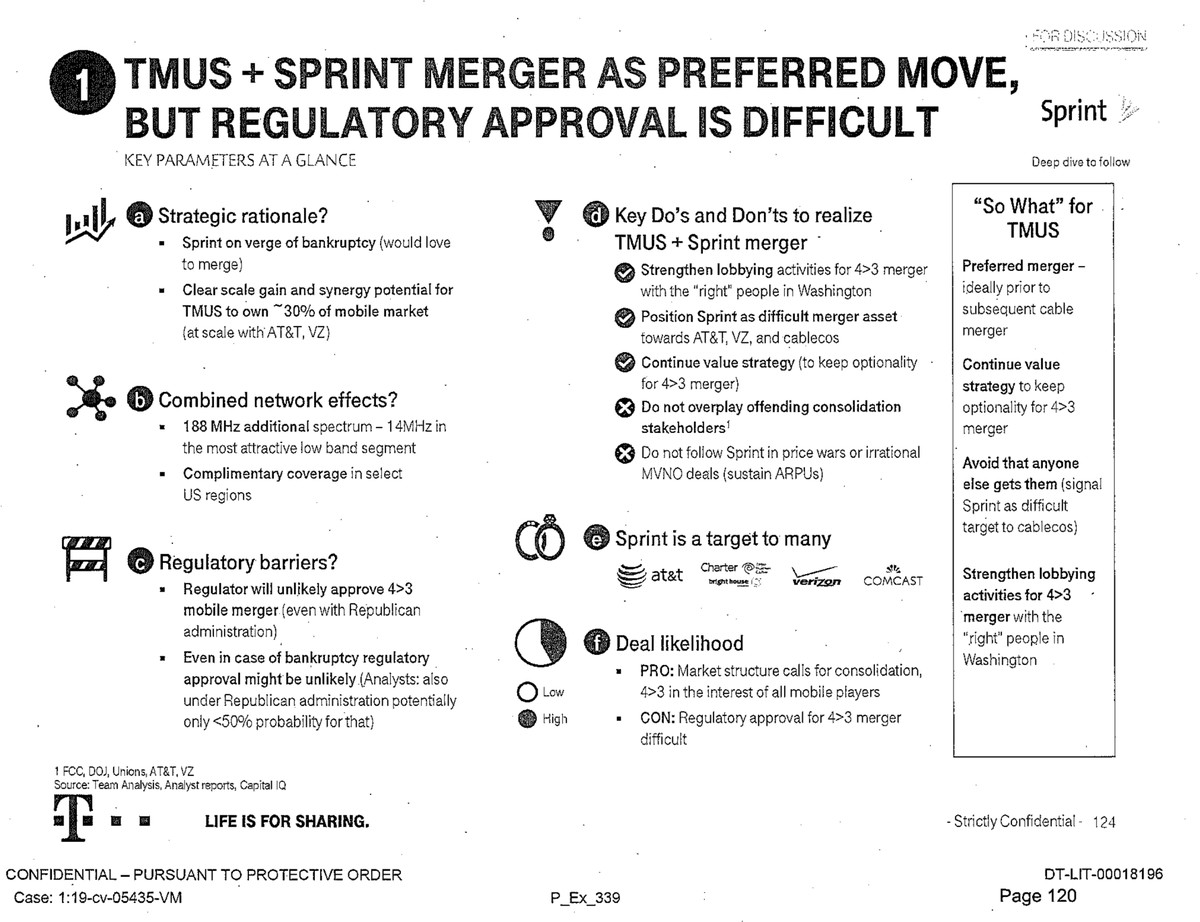 The T-Mobile assessment of a Sprint merger urged lobbying the “right” people in DC and warned against “price wars.”