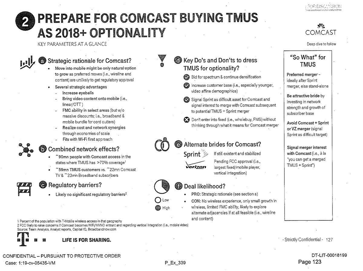 T-Mobile’s assessment of a merger with Comcast called it a “preferred merger, ideally after Sprint merger.”